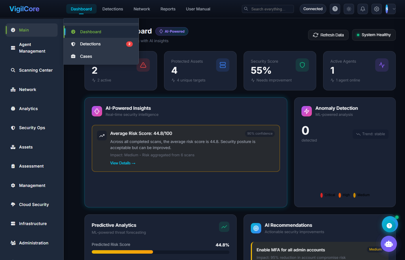 VigilSentinel dashboard