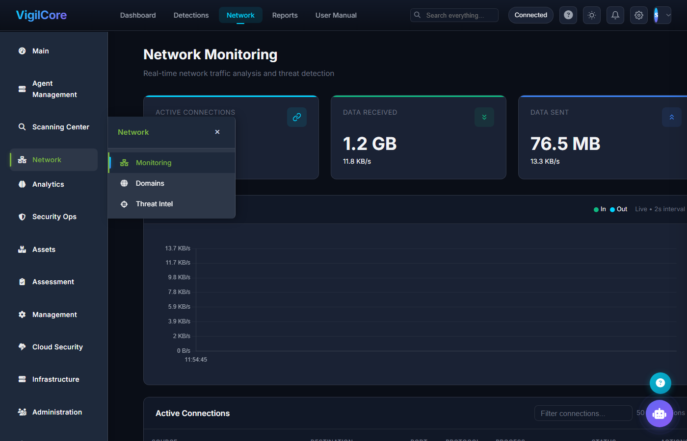 VigilSentinel Network Security