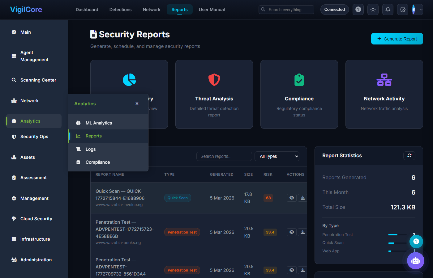 Real VigilSentinel analytics solution screenshot